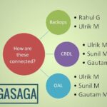 #RaGaSaga - Connecting the dots
