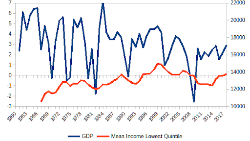 V shaped economic recovery - PGurus