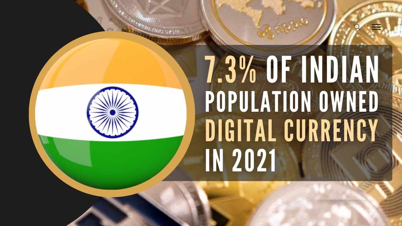 In India, 7.3 of the population owned digital currency in 2021, the